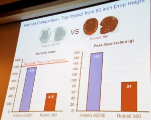 concussion, brain injury and helmet, helmet preventing concussion, concussion helmet, football helmet, soccer helmet, hockey helmet, lacrosse helmet